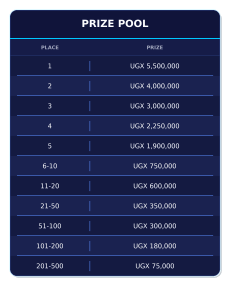 uganda_prize_pool_8b6de5f552.webp
