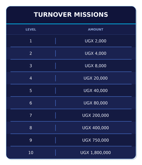 uganda_turnover_missions_7c36328660.webp